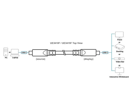 10 m Ultra HD USB-C AOC Cable — view 7