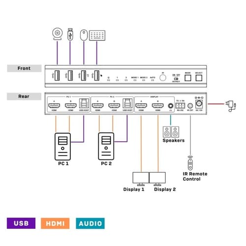 2 PORT DUAL HEAD HDMI 4K60 USB 3.0 K — view 6