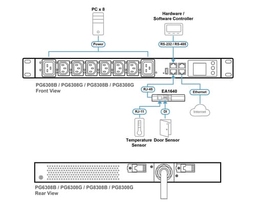 32A 8-Outlet 1U Met & Switch eco — view 11