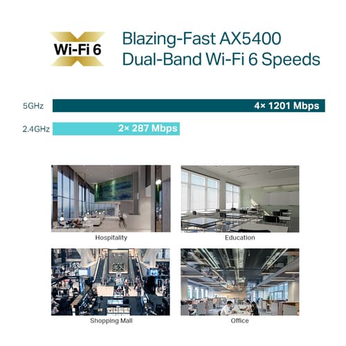 TP-Link Omada EAP670 V2 - Radio access point - Wi-Fi 6 - 2.4 GHz, 5 GHz - cloud-managed - wall / ceiling mountable — view 9