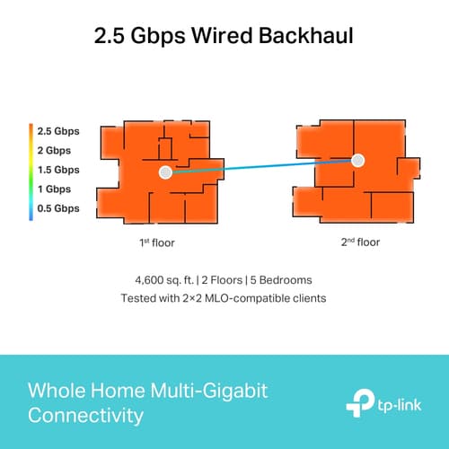 TP-Link Deco BE65 V1 - Wi-Fi system - Wi-Fi 7 - desktop — view 9