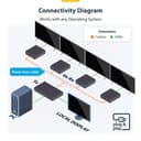 4-Port HDMI Extender/Splitter Over CAT6 thumbnail 6