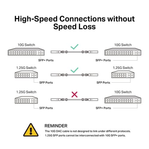 TP-Link TL-SM5220-1M V1 - 10GBase direct attach cable - SFP+ (M) to SFP+ (M) - 1 m - twinaxial - passive — view 6