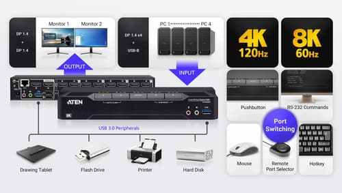 4 Port 8K USB 3.0 Dual Display KVMP Swit — view 5