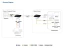 True 4K DP/HDMI Optical KVM 300m thumbnail 8