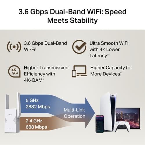 BE3600 Dual-Band Wi-Fi 7 Range Extender — view 7
