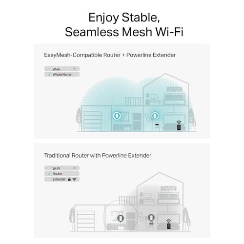 TP-Link PGW2440 KIT V1 - powerline adapter kit - Wi-Fi 6 - wall-pluggable — view 6