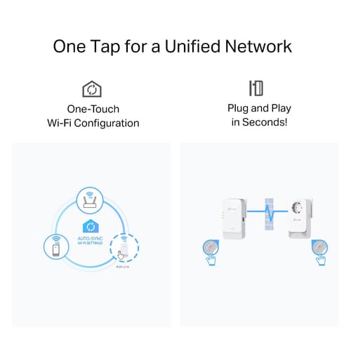 TP-Link PGW2440 KIT V1 - powerline adapter kit - Wi-Fi 6 - wall-pluggable — view 7