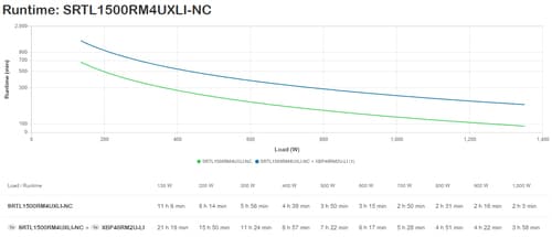 Freight charge of 1% to be added for APC kit, Please add SKU 2550388 at 1% of total order value to your PO when placing order — view 6