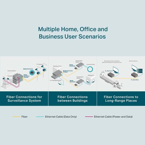 TP-Link TL-FC311B-2 - V1 - fibre media converter - 1GbE - 1000Base-T, WDM, 1000Base-SC - RJ-45 / SC single-mode - up to 2 km - 1310 (TX) / 1550 (RX) nm - for JetStream TL-SG3452XP V1 — view 9