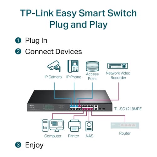 TP-Link JetStream TL-SG1218MPE - Switch - smart - 16 x 10/100/1000 (PoE+) + 2 x Gigabit SFP - rack-mountable - PoE+ (192 W) - AC 100 - 240 V — view 6