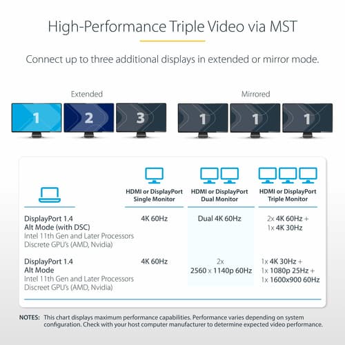 StarTech.com USB-C Triple-Monitor Multiport Adapter, HDMI/DP/Card Reader - Docking station - USB-C 3.2 Gen 1 / Thunderbolt 3 / Thunderbolt 4 - HDMI, 2 x DP - 1GbE — view 5
