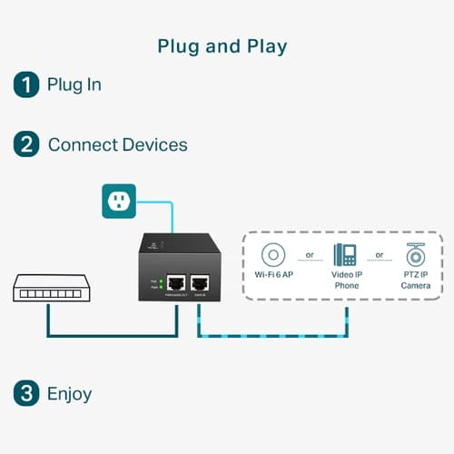 TP-Link TL-POE170S V2 - PoE injector - gigabit - AC 100-240 V - 60 Watt - output connectors: 1 — view 5
