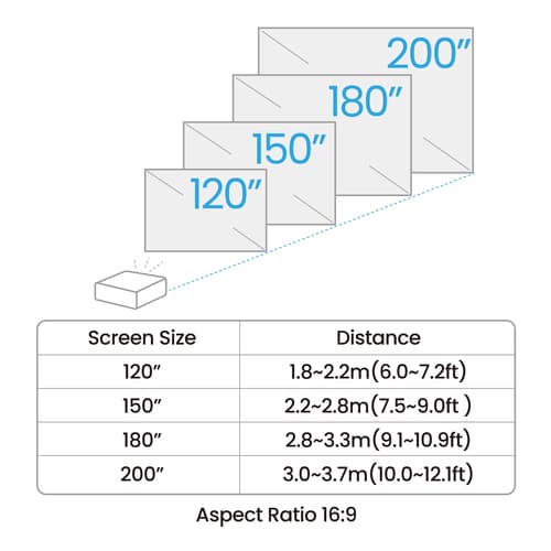 BenQ AK700ST - DLP projector - laser - 3D - 4000 ANSI lumens - 3840 x 2160 - 16:9 - 4K — view 8