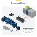 StarTech.com - KVM switch - secure - 4 x KVM port(s) - 1 local user - desktop - TAA Compliant thumbnail 8