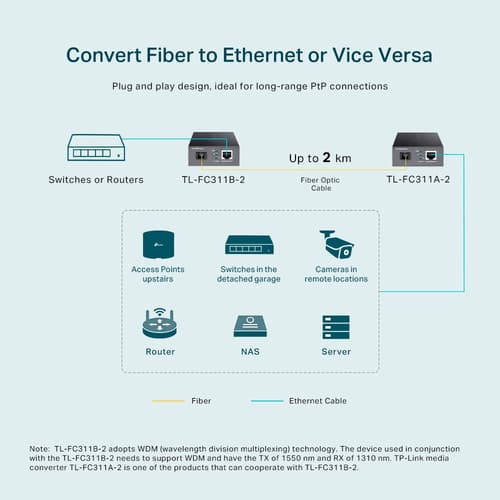 TP-Link TL-FC311B-2 - V1 - fibre media converter - 1GbE - 1000Base-T, WDM, 1000Base-SC - RJ-45 / SC single-mode - up to 2 km - 1310 (TX) / 1550 (RX) nm - for JetStream TL-SG3452XP V1 — view 7