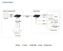 True 4K DP/HDMI Optical KVM 10km thumbnail 8