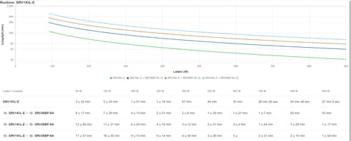 Freight charge of 1% to be added for APC kit, Please add SKU 2550388 at 1% of total hardware value to your PO when placing the order